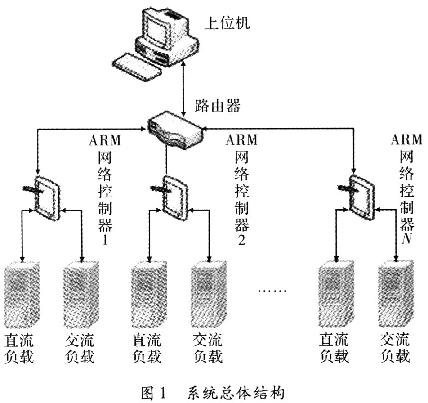 网络测试